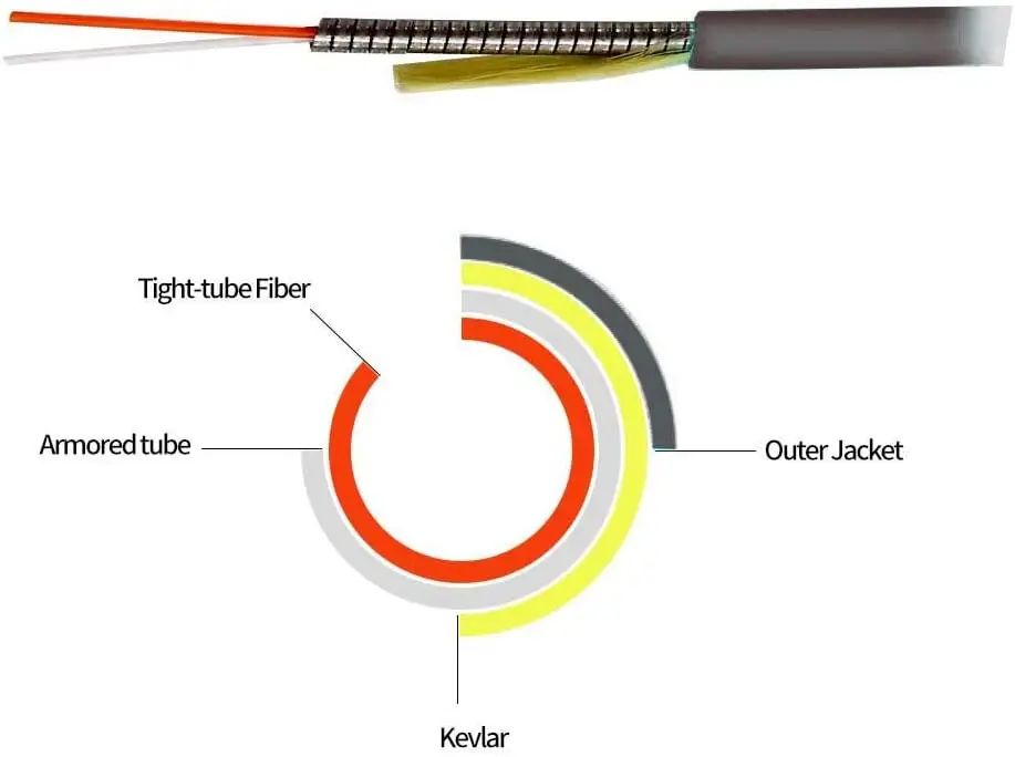 Outdoor Simplex 9/125 SM Fiber Optic Cable Jumper 100ft 30m LC-LC Optical Patch Cord Singl
