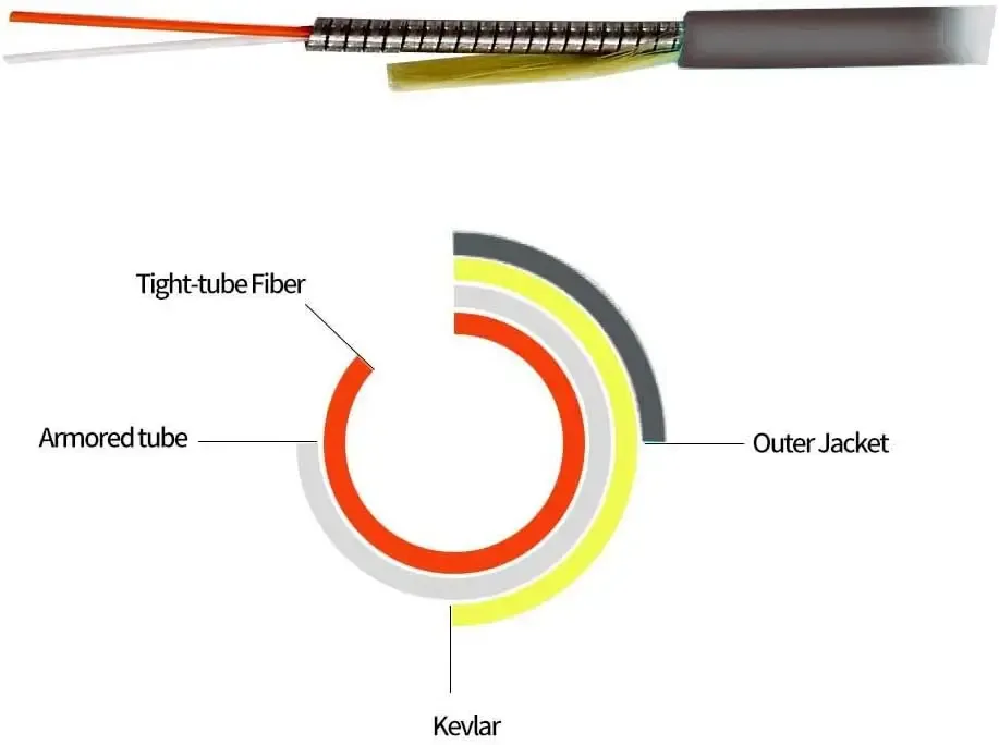 Outdoor Simplex 9/125 SM Fiber Optic Cable Jumper 100ft 30m LC-LC Optical Patch Cord Singl