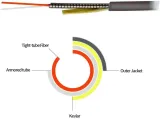 Outdoor Simplex 9/125 SM Fiber Optic Cable Jumper 100ft 30m LC-LC Optical Patch Cord Singl