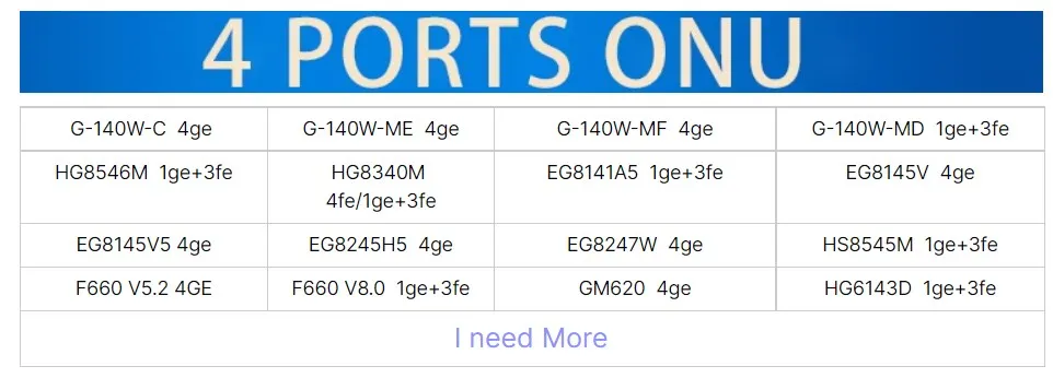 FTTH ONU AN-5506-02B 01A ONU ONT GPON Fiber Optical Network Unit 1GE Router FTTH Modem GPON ONT