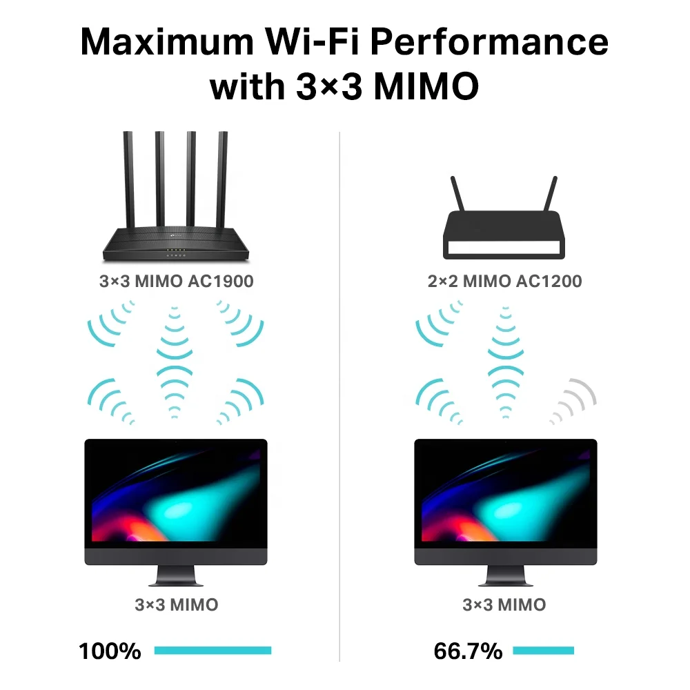 2.4G 5G Dual Band Full Gigabit Tplink AC1900 Wireless MU-MIMO Wi-Fi Routers Tp-Link Archer C80 WiFi 5 TP Link Router-boxintelecom