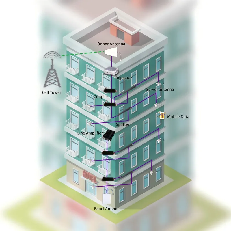 UHF base station 6Cavity Pass-Reject  Duplexer with NF for DAS IBS