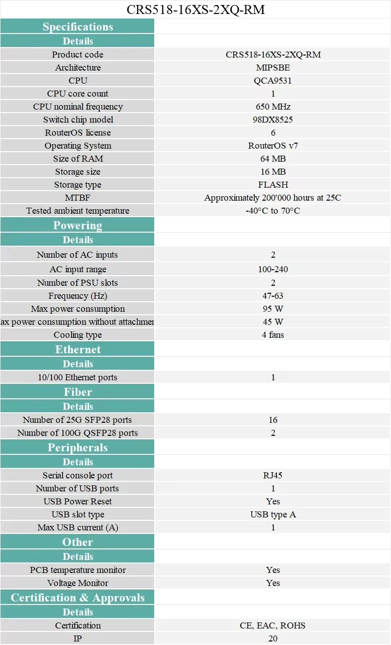Original New CRS518-16XS-2XQ-RM 100 Gigabit Network Switch