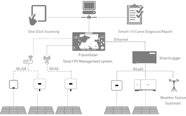 SUN2000-196KTL-H0 Smart on Grid Inverter HW 196KW Solar Inverter for Solar Power Plant