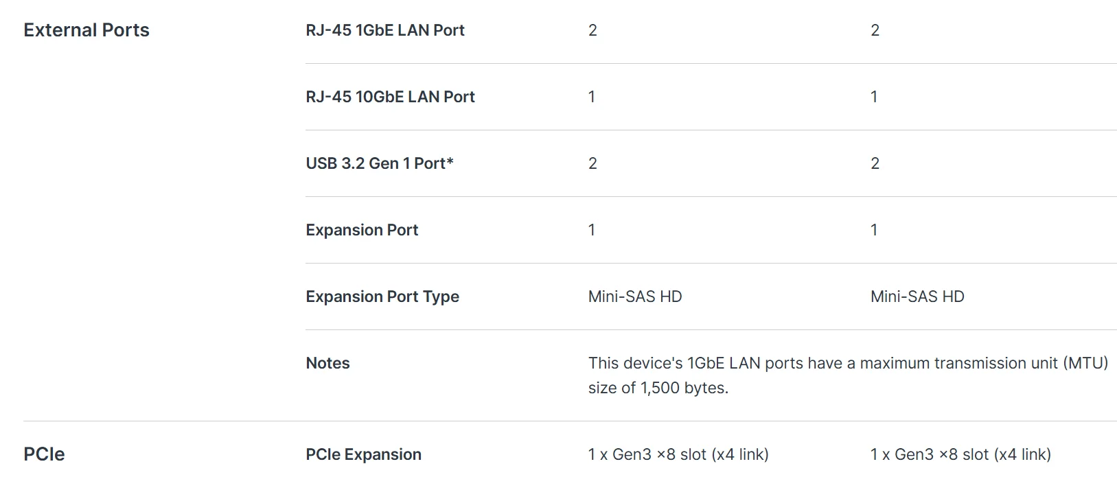 Faster and More Responsive Stock Synology 12-Bay RackStation RS2423+ Diskless NAS Server Storage 5
