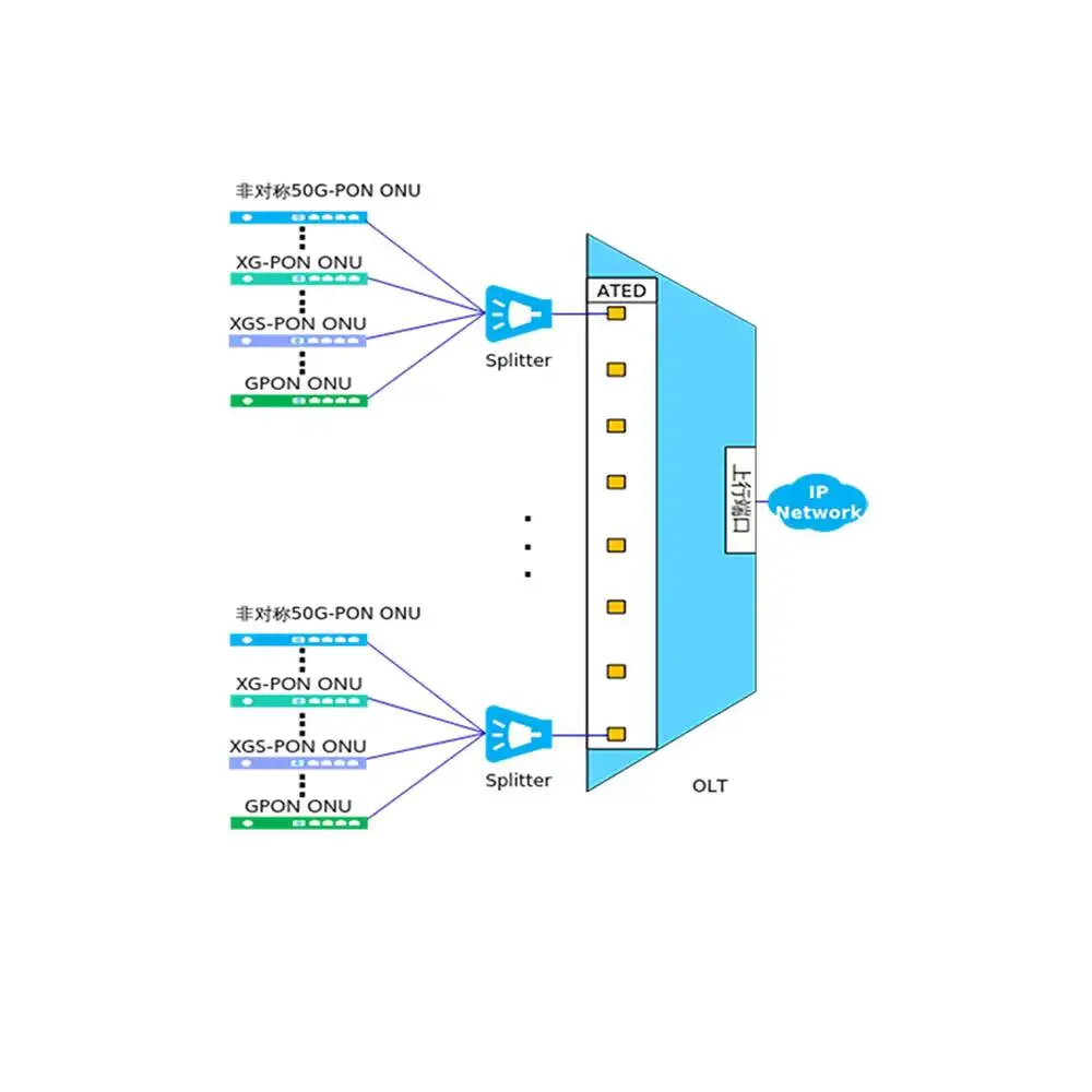 ATEED 50GPON FTTH Support Product-boxintelecom