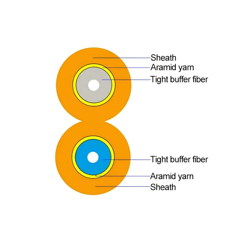 GJFJBV Zipcord Duplex Fiber Optic Cable 600um 900um Tight Buffer PVC/LSZH Jacket for Patch