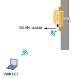 HW E-band RTN 380AX Outdoor Cabinet System SLEMSITE167 SLEMSITE168 IDU ODU Microwave Unit