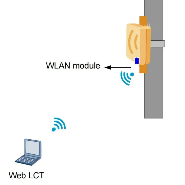 HW E-band RTN 380AX Outdoor Cabinet System SLEMSITE167 SLEMSITE168 IDU ODU Microwave Unit