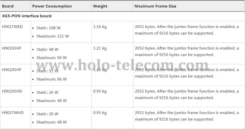 H902XSHF Board for OLT Huawei MA5800 Including Class C+ C++ SFP 1