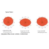 Folded Dipole Antenna VHF 136-174MHz UHF 400-470MHz 406-512MHz 6-10dBd Directional Base St