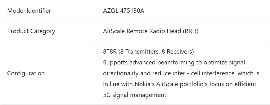 Remote Radio Unit   AZQL 475130A AirScale RRH 8T8R N78 320W