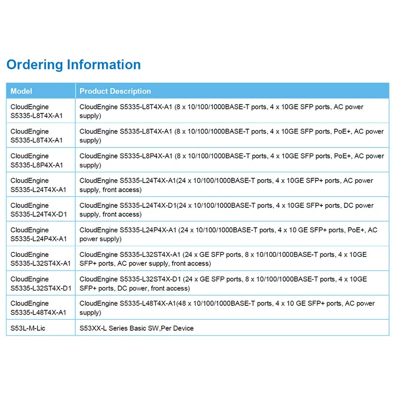 Cloudengine S5335-L32st4X-D1 Gigabit Ethernet Switch DC Power 10/100/1000 Downlink Uplink 