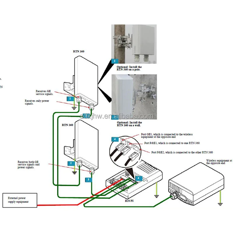 HW Full-outdoor V-band Base Stations Microwave Network Transmission OptiX RTN 360 RTN360 6