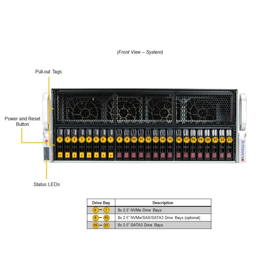 GPU SuperServer SYS-421GE-RT Dual Socket E (LGA-4677) 4th Gen Xeon Scalable Processors X13DEG-OA 4U Rackmount Server-boxintelecom