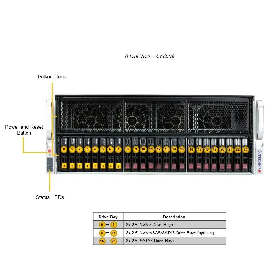 GPU SuperServer SYS-421GE-RT Dual Socket E (LGA-4677) 4th Gen Xeon Scalable Processors X13DEG-OA 4U Rackmount Server-boxintelecom