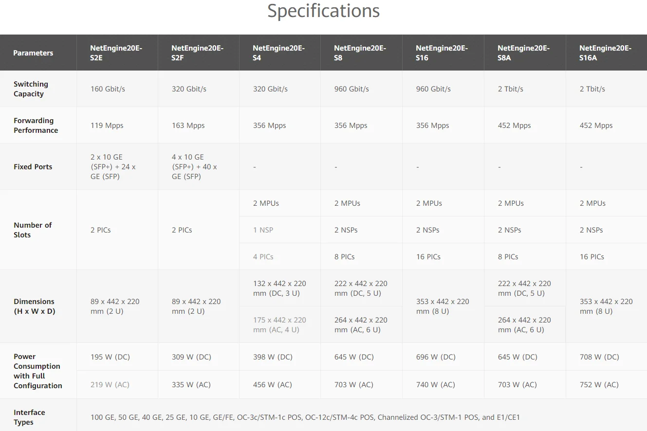 NE20E-S4 02355528 20E-S4 NetEngine 20E-S Series Universal Service Routers for h w 0