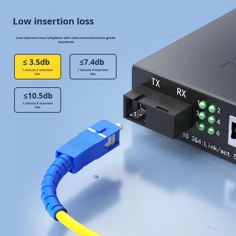 1*2 PLC Fiber Optic Splitter SC UPC 2 Way FTTH Splitter Single Dual Three Window Coupler