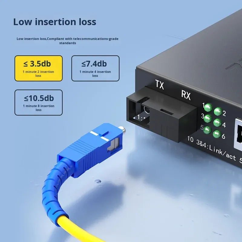 1*2 PLC Fiber Optic Splitter SC UPC 2 Way FTTH Splitter Single Dual Three Window Coupler