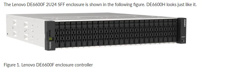 Lenovo ThinkSystem All-NVMe Array With 4x 25 GbE SFP28 Onboard Ports for DE6600F Storage 4