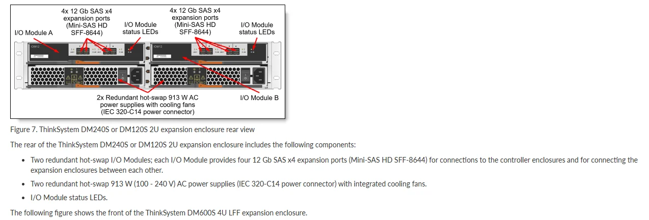 for 4U Lenovo ThinkSystem DM7100H Unified Hybrid Storage Array 8
