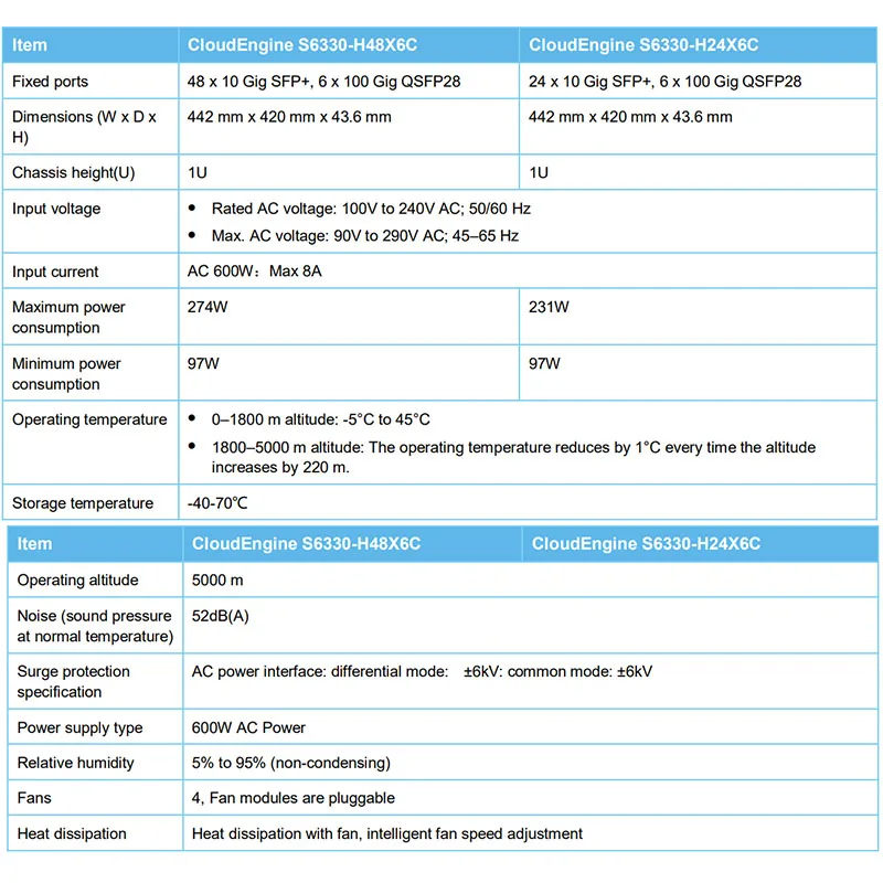 CloudEngine S6330-H Series Switches S6330-H48X6C S6330-H24X6C 10GE Ports POE Network Switc