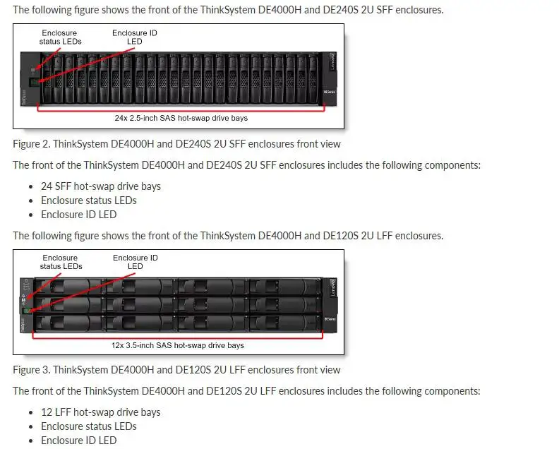 Lenovo ThinkSystem Hybrid Storage Array FC SAN\iSCSI DE4000H 4