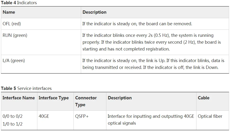 Router Board 03056106 CR5D0E6MFA71 6-Port 40GBase-QSFP+ Integrated Line Processing Unit LPUI-240-B 3