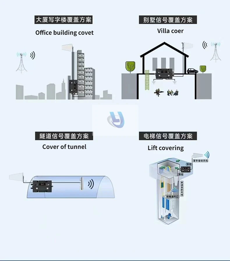 Lte 2g 3g 4g 5g Wifi Gps Lpda outdoor communication antenna-boxintelecom