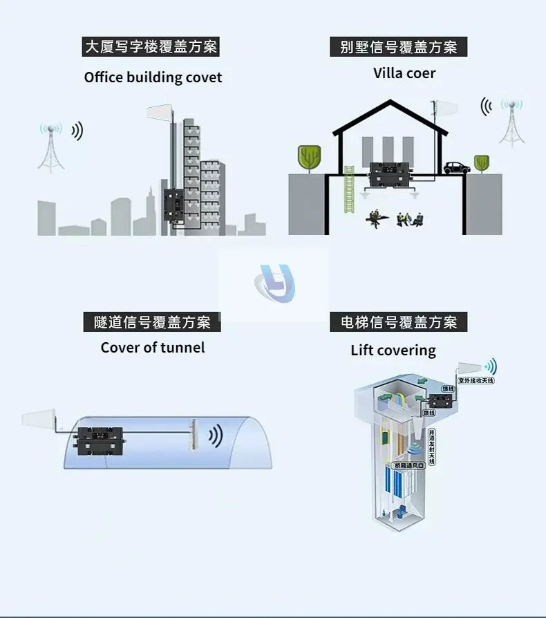 Lte 2g 3g 4g 5g Wifi Gps Lpda outdoor communication antenna-boxintelecom