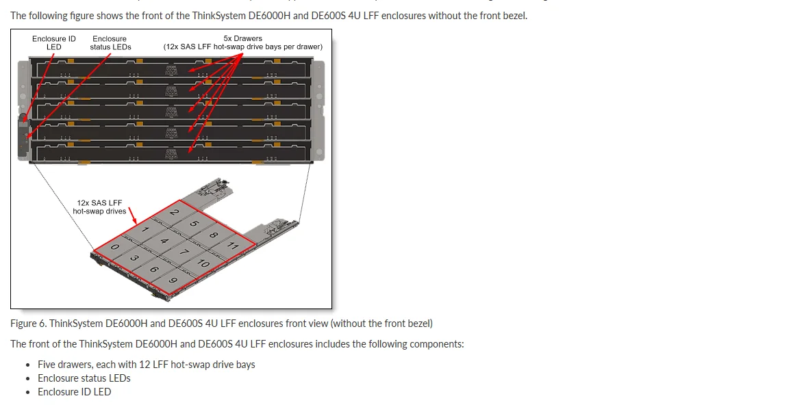 Lenovo ThinkSystem DE6000H Hybrid Storage Array 8