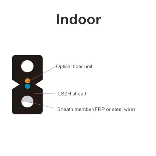 Surfiber GJXH GJXFH FTTH Indoor Drop Cable 2 Core Single Mode (G652D/G657A1) Fiber Optic C