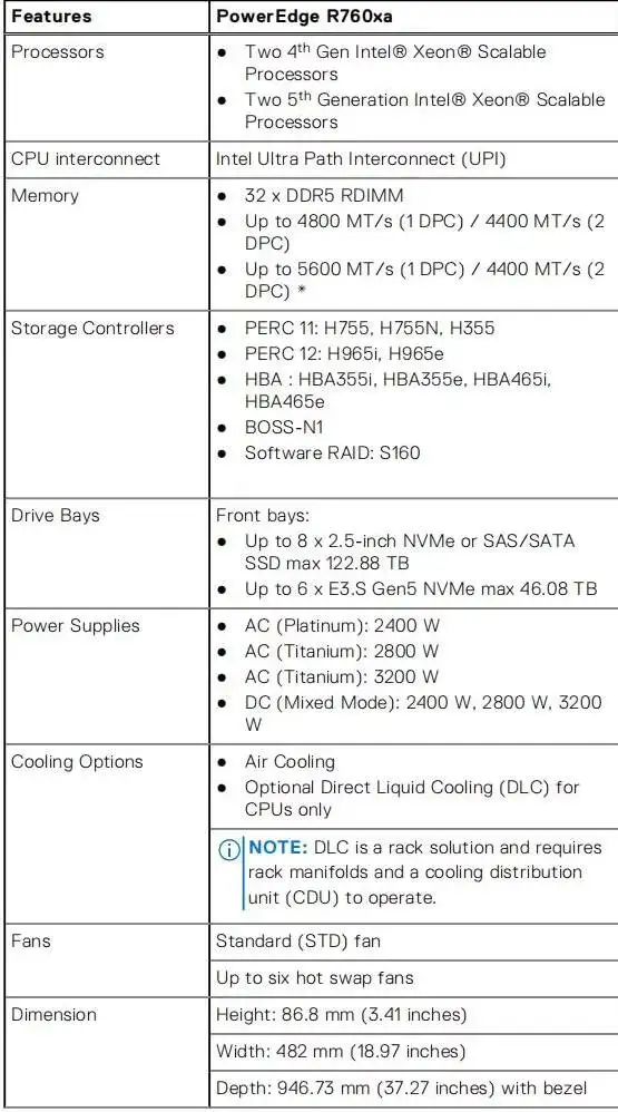 Best Price Hot Sale PowerEdge R760xa Optimized GPU Platform for Generative AI Inferencing 2U Rack Server 2