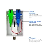 Optical Receiver for FTTH Node WDM 1310/1490/1550nm RF Converter Triplexer Minimode CATV O