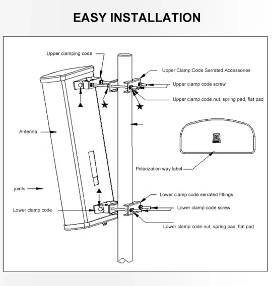 Base Station Antenna panel wifi antenna 2.4Ghz omni directional outdoor antenna