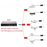 2 Pon Port 20km Fiber Ftth Gpon Epon Gepon Olt All Brand  2 ports OLT EPON