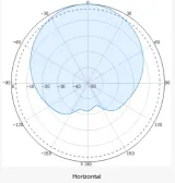 Outdoor Communication 3400-3600mhz RF 3.5GHz High Gain 12dBi 65° WiMax Directional Sector 