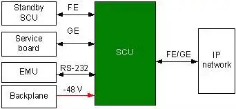 MA5600 SCUN SCUB Control Board 0
