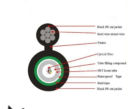 Fiber Optical Cable 1 / 2 / 4 / 6 / 8 / 12 / 16 / 24 Core Single Mode Outdoor Armoured GYX