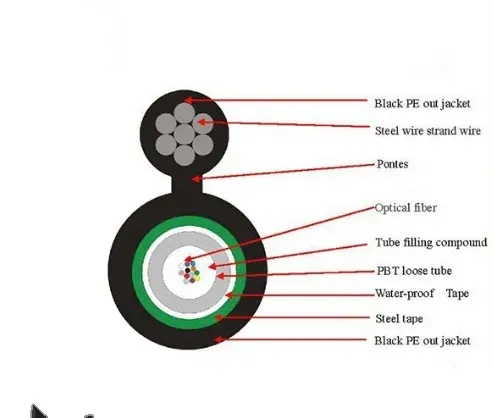 Fiber Optical Cable 1 / 2 / 4 / 6 / 8 / 12 / 16 / 24 Core Single Mode Outdoor Armoured GYX