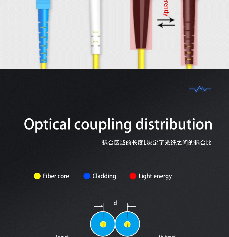 3x3 Single-Mode 780nm Fiber Taper FBT Coupler Equally Divided Mini Coupler for GSM Networks 6.0dB Insertion Loss