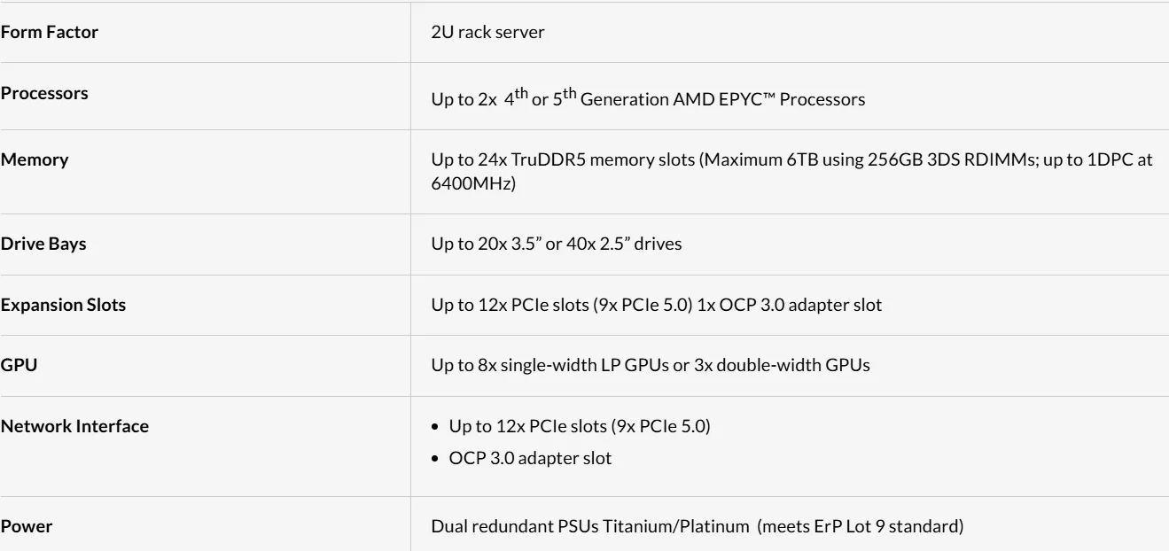 2U Rack Server with AMD EPYC 9274F ThinkSystem SR665 V3 and Great Discount 4
