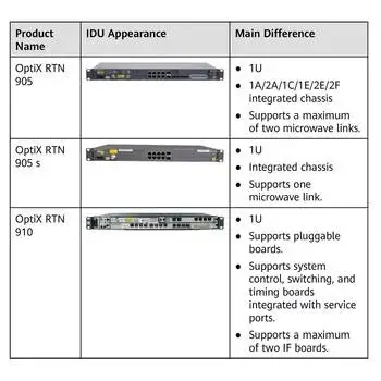 IP OptiX RTN 950 SL9K2URACK01 02113174 Transmission Wireless Microwave Radio Idu RTN950