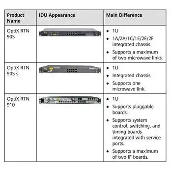 IP OptiX RTN 950 SL9K2URACK01 02113174 Transmission Wireless Microwave Radio Idu RTN950