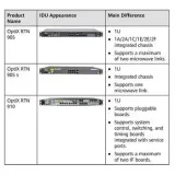 IP OptiX RTN 950 2116730 SL9K2URACK02 Transmission Wireless Microwave Radio Idu RTN950