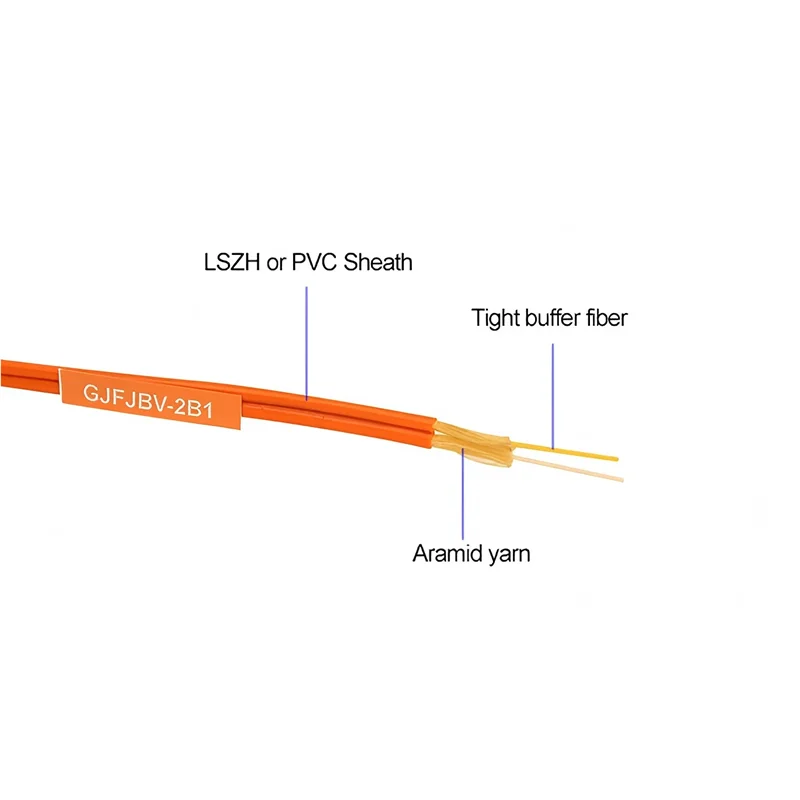 GJFJBV Zipcord Duplex Fiber Optic Cable 600um 900um Tight Buffer PVC/LSZH Jacket for Patch