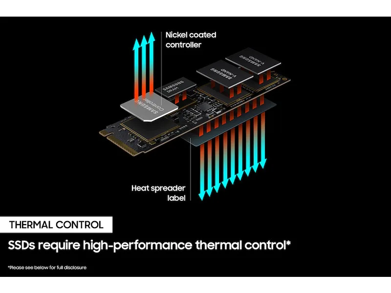 Hot Sale 980 PRO 1TB PCIe 4.0 NVMe Gen 4 M.2 Internal SSD Wireless Gaming Hard Drive for PC Desktop 4