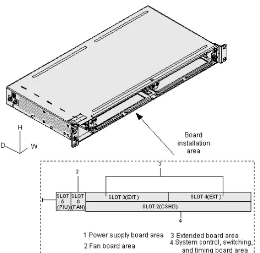 Manufacturer Supply Osn500 OSN550 OSN580 Fiber Optic Transceivers STM-1/4 Optical Transmitter Equipment for FTTH Wavelength-boxintelecom