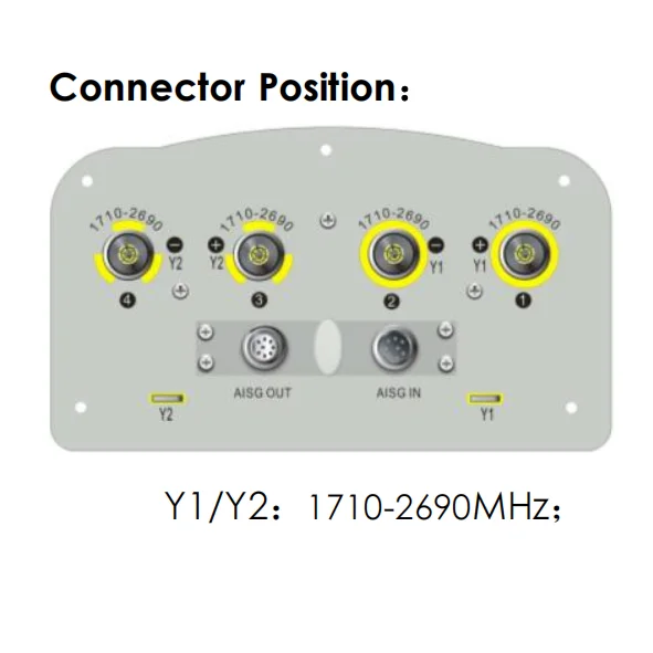 Hot Sale 4-port 1710-2690MHz 17dBi Base Station Antenna Dual Polarized RET Antenna with 43