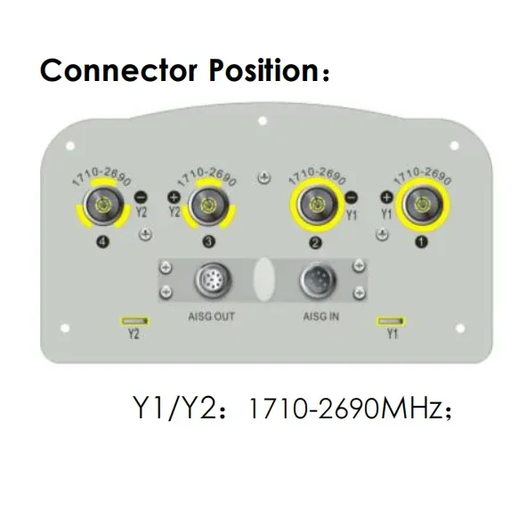 Hot Sale 4-port 1710-2690MHz 17dBi Base Station Antenna Dual Polarized RET Antenna with 43